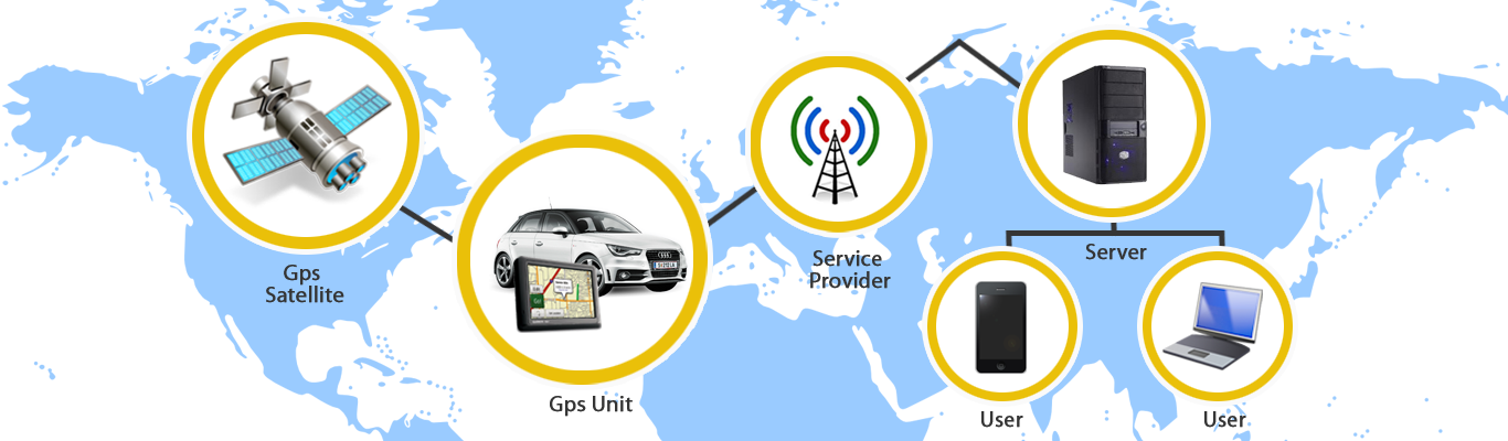 GPS Satellite Vehicle Tracker